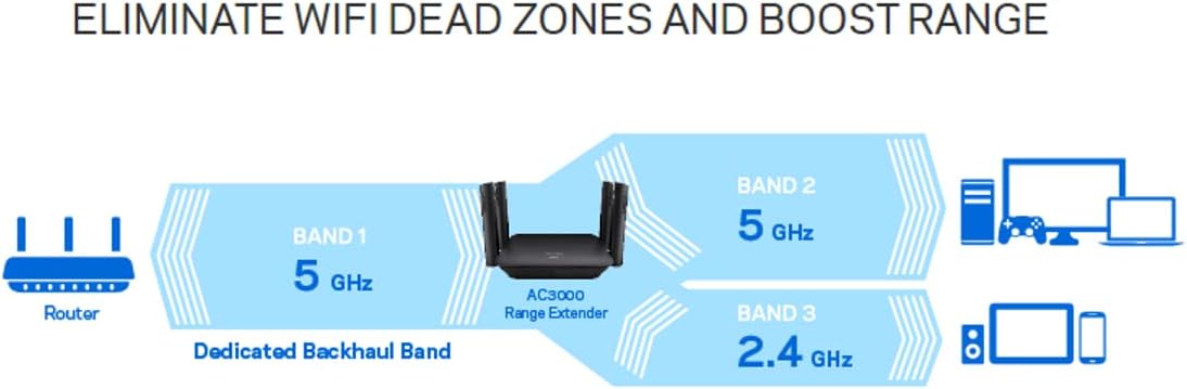 WiFi Extender, Dual-Band Booster, 2,500 Sq. ft Coverage, AC1900 1.9Gbps, Pack of 2 N4528