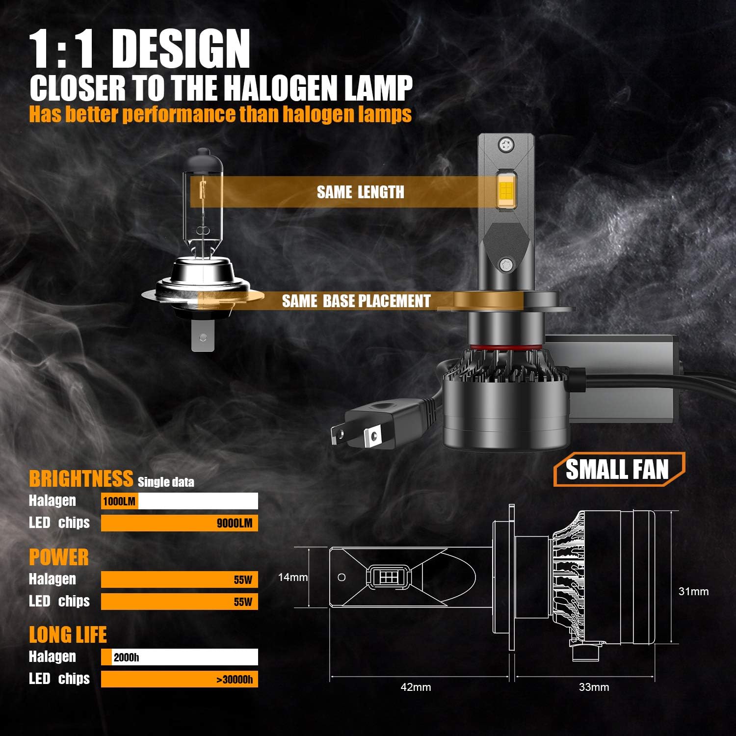 H7 LED Headlight Bulb 6000K Cool White Pack of 2 F3496