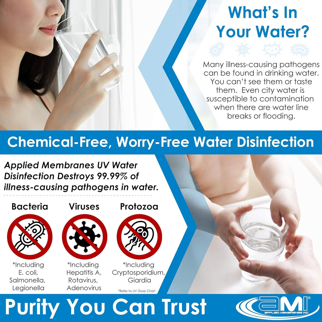 Whole House Ultraviolet Water Purifier UV Sterilizer, 15 GPM R248156