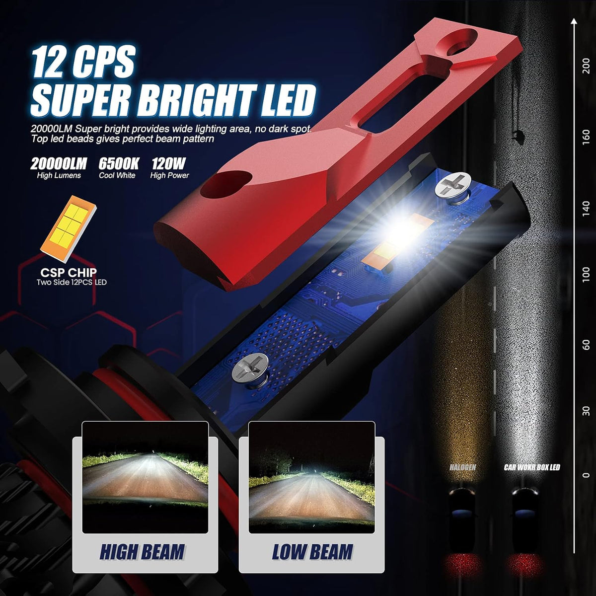 HB3 LED Headlight Bulbs, 20000LM 120W 6500K, Pack of 2 X264367