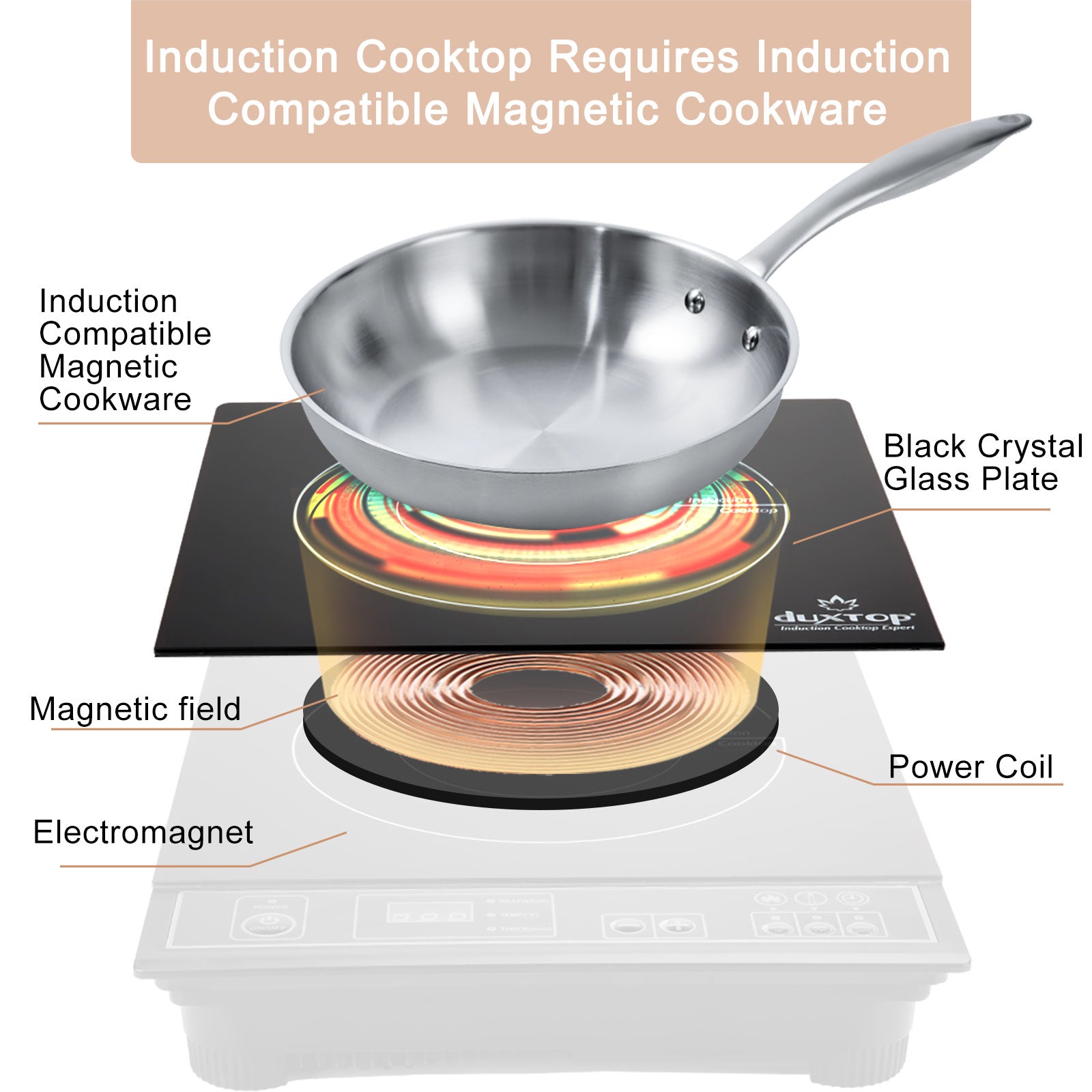 Silver Portable Induction Cooktop F44082
