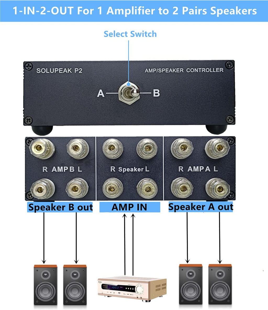 2-Way Speaker Switcher Selector Box Pack of 2 V102