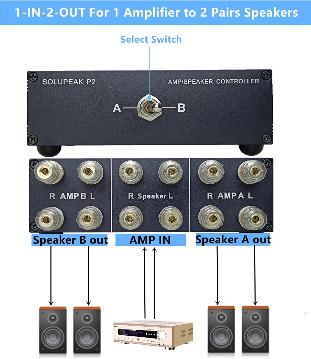 2-Way Speaker Switcher Selector Box Pack of 2 V102