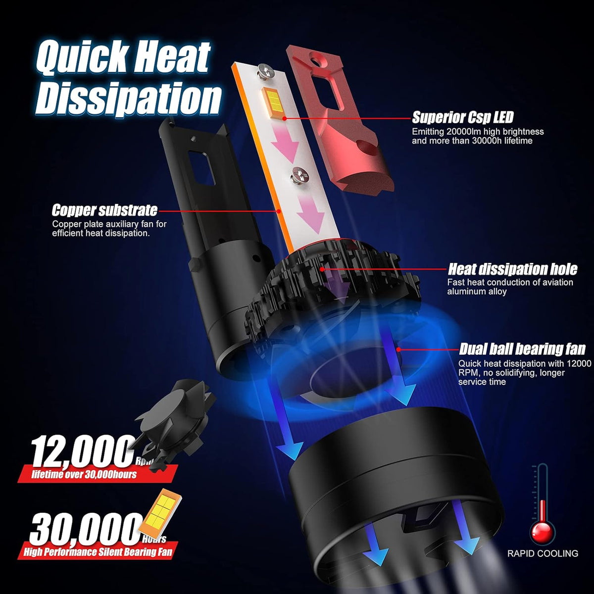 HB3 LED Headlight Bulbs, 20000LM 120W 6500K, Pack of 2 X264367