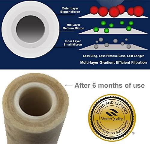 25-Pack 5 Micron 20-inch x 2.5-inch Sediment Filter Replacement Cartridges K697939