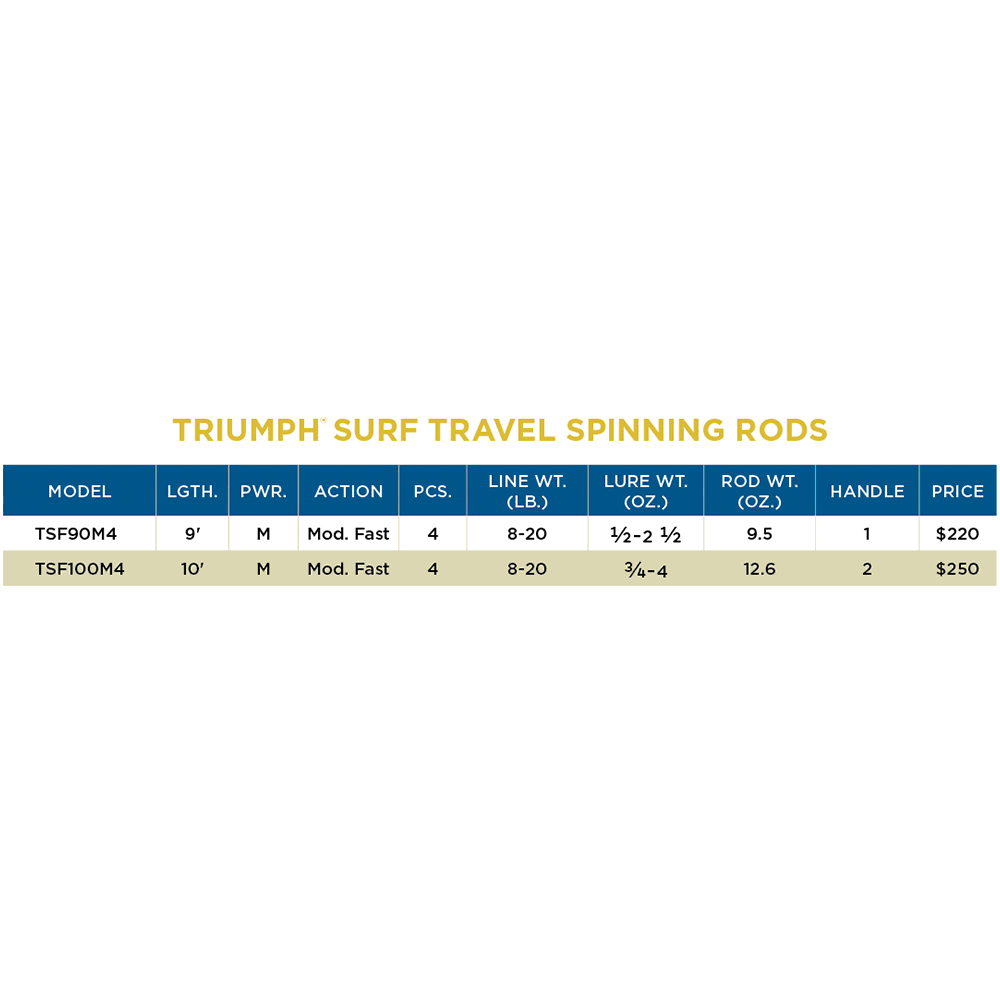 Triumph Surf Travel Spinning Rod A76189