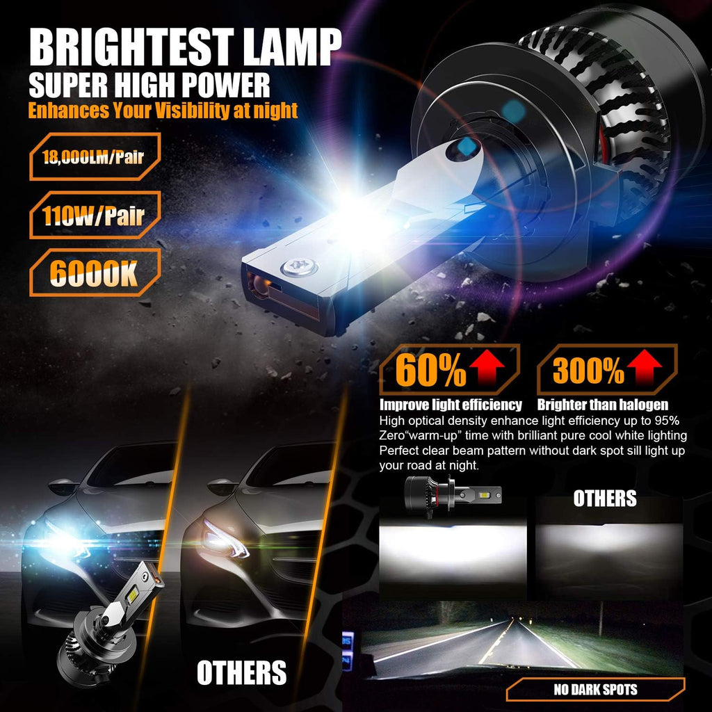 H7 LED Headlight Bulb 6000K Cool White Pack of 2 F3496