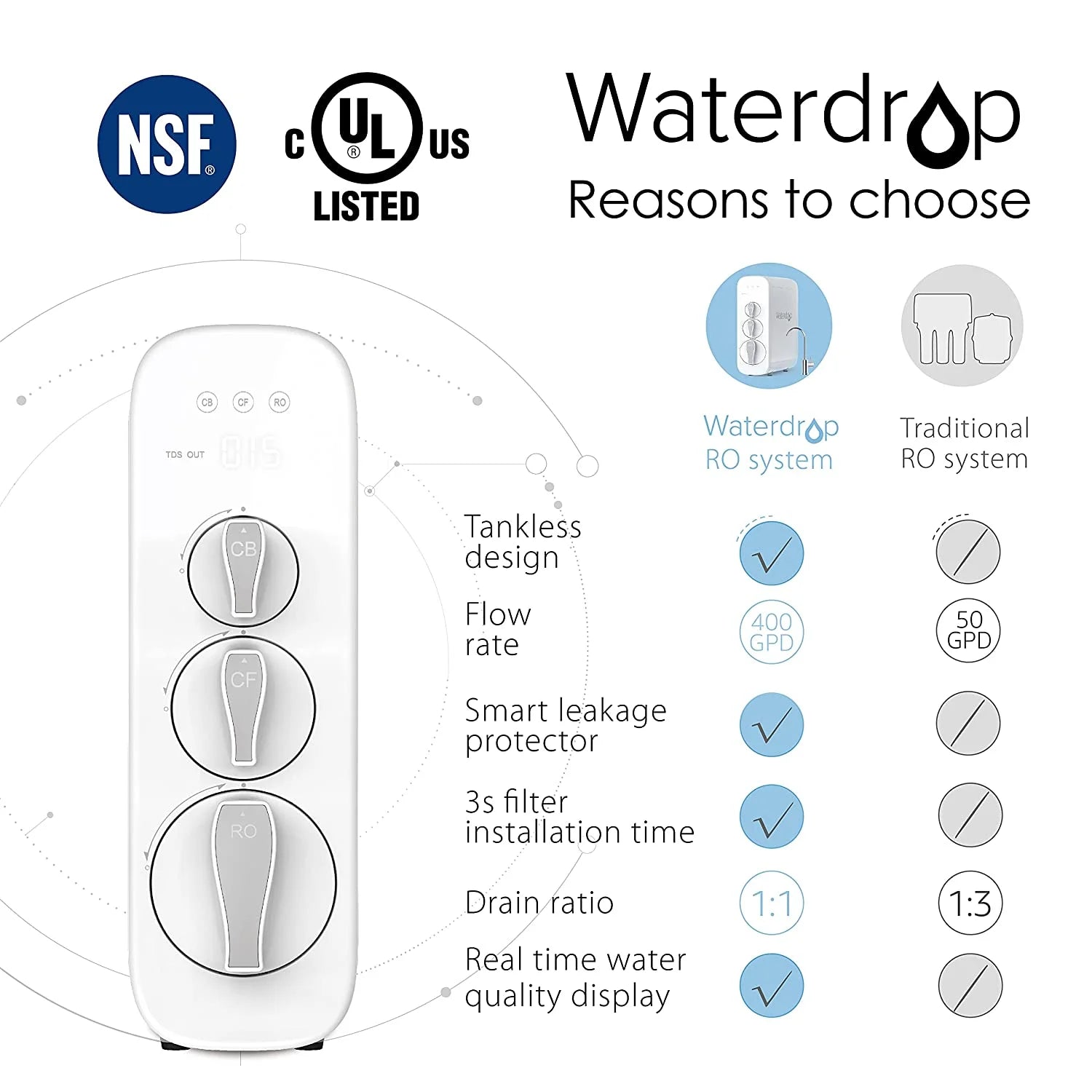 Tankless 7 Stage Reverse Osmosis Drinking Water Filtration System with Smart Faucet H753