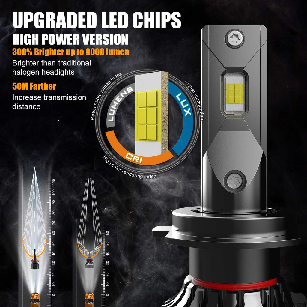 H7 LED Headlight Bulb 6000K Cool White Pack of 2 F3496