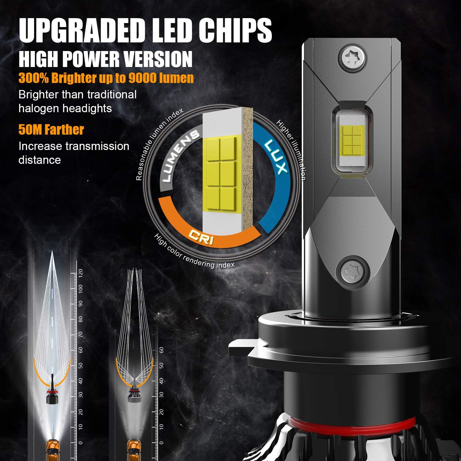 H7 LED Headlight Bulb 6000K Cool White Pack of 2 F3496