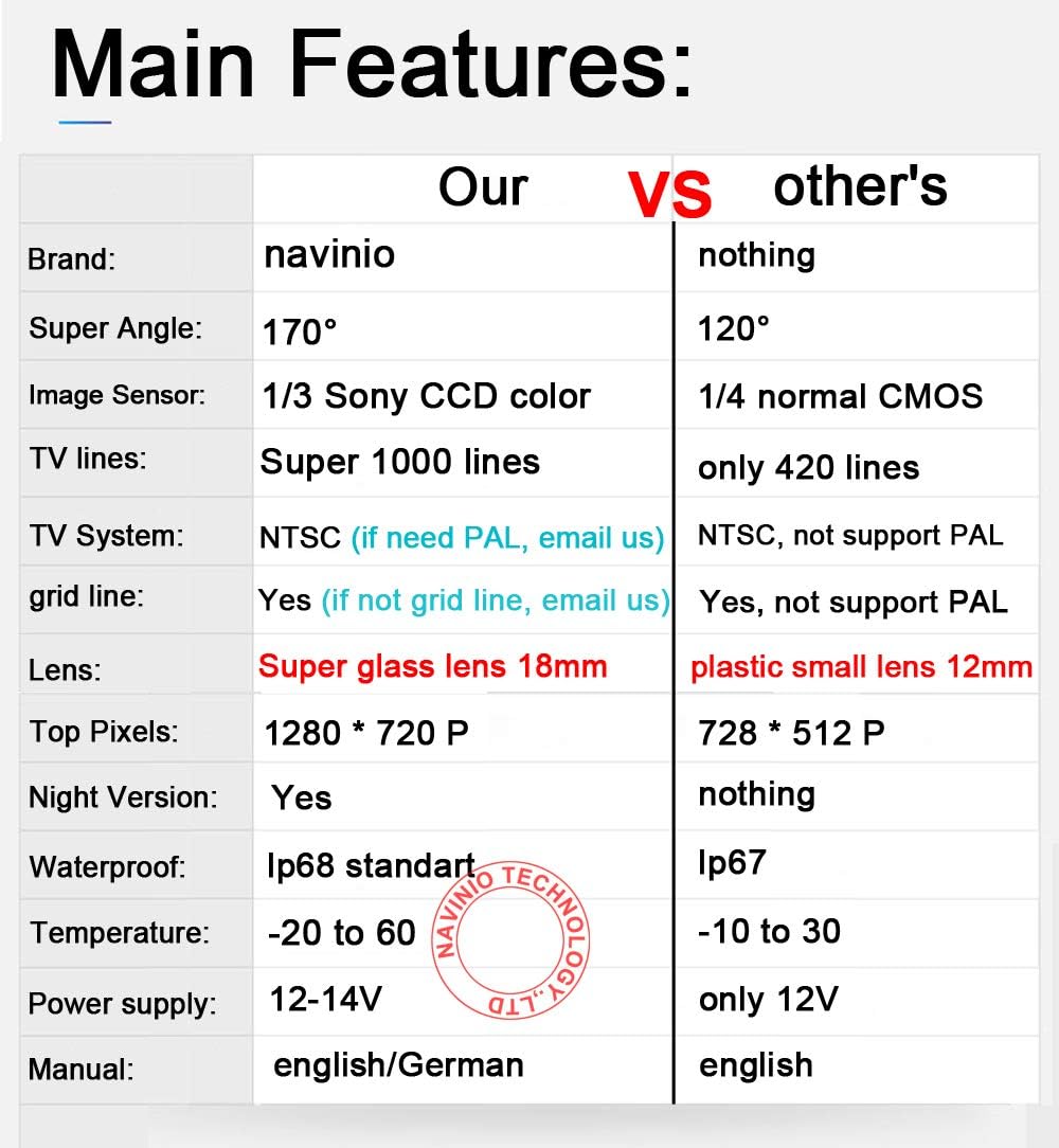 Super HD 1280x720 Pixels 1000 TV Lines Car Back up Camera Reverse Parking Rear View License Plate Light Vehicle Camera Pack of 2 T318491
