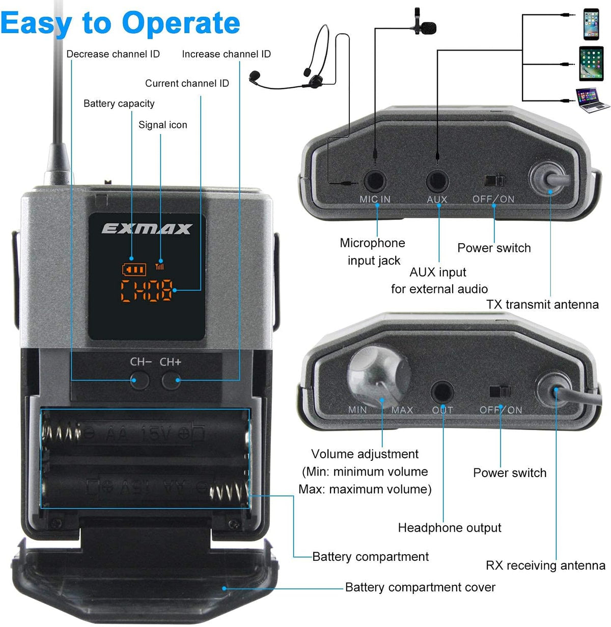 Wireless Headset Microphone Tour Guide System (1 Transmitter 14 Receivers with Black Storage Case) L335