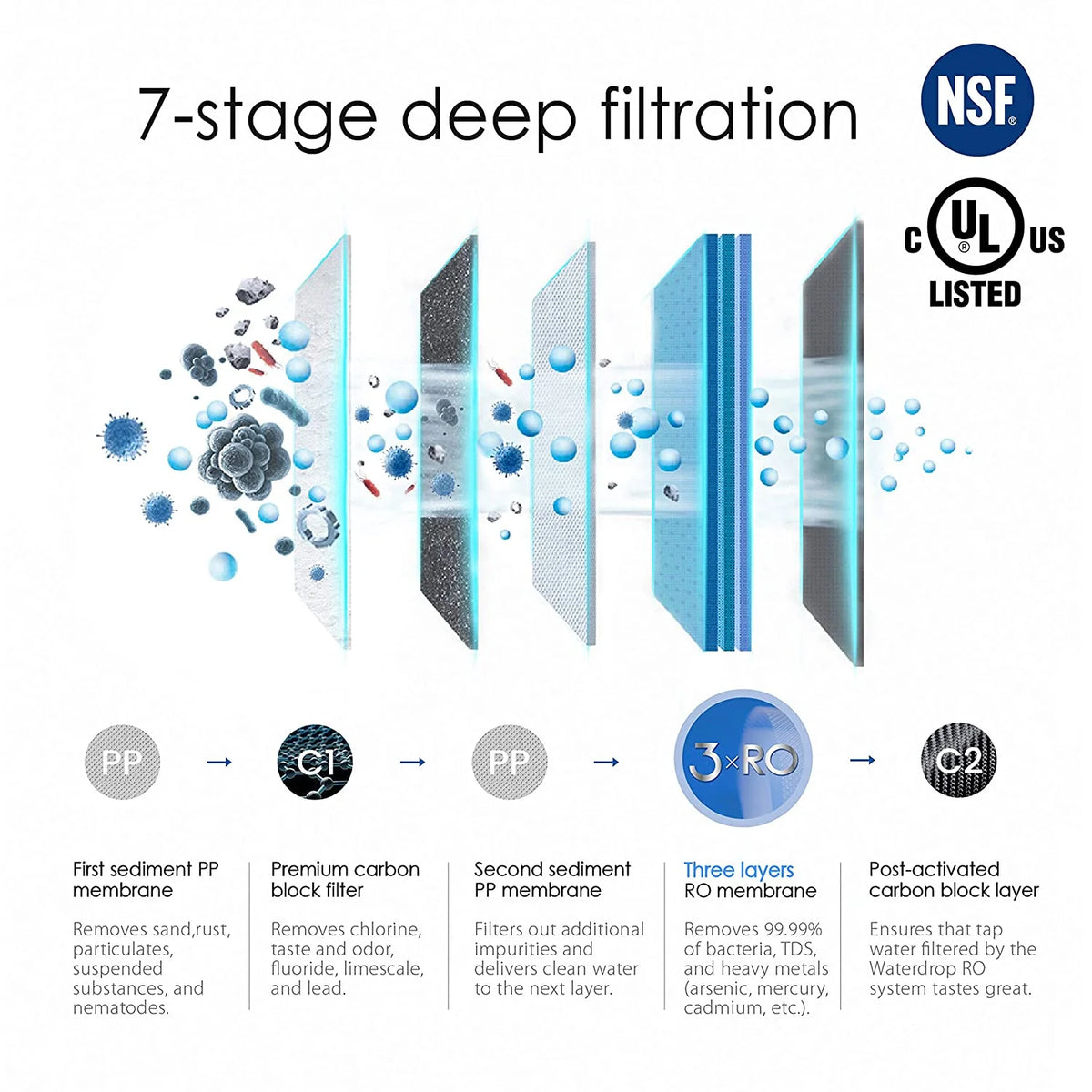 Tankless 7 Stage Reverse Osmosis Drinking Water Filtration System with Smart Faucet H753