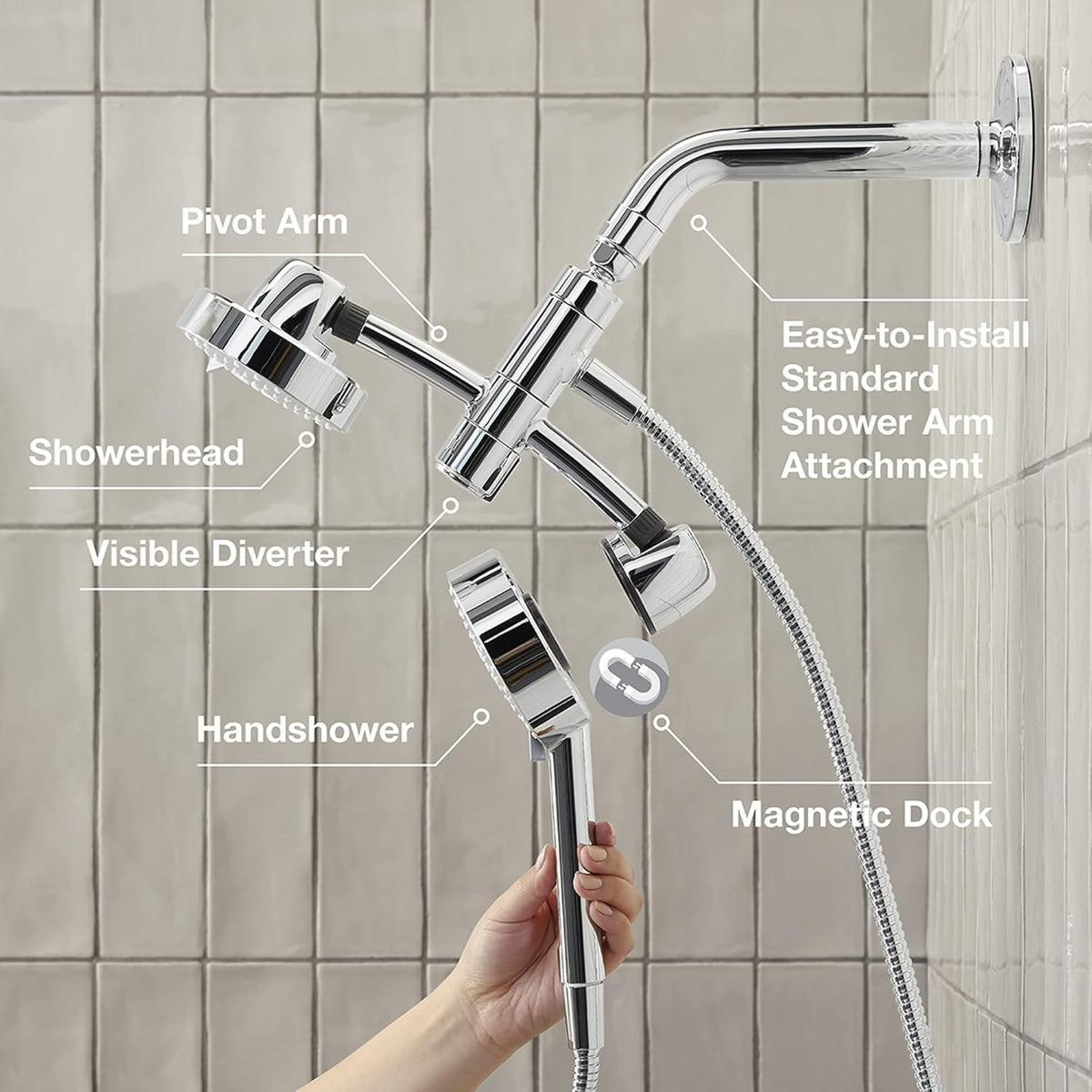Matte Black Shower Packages U9785
