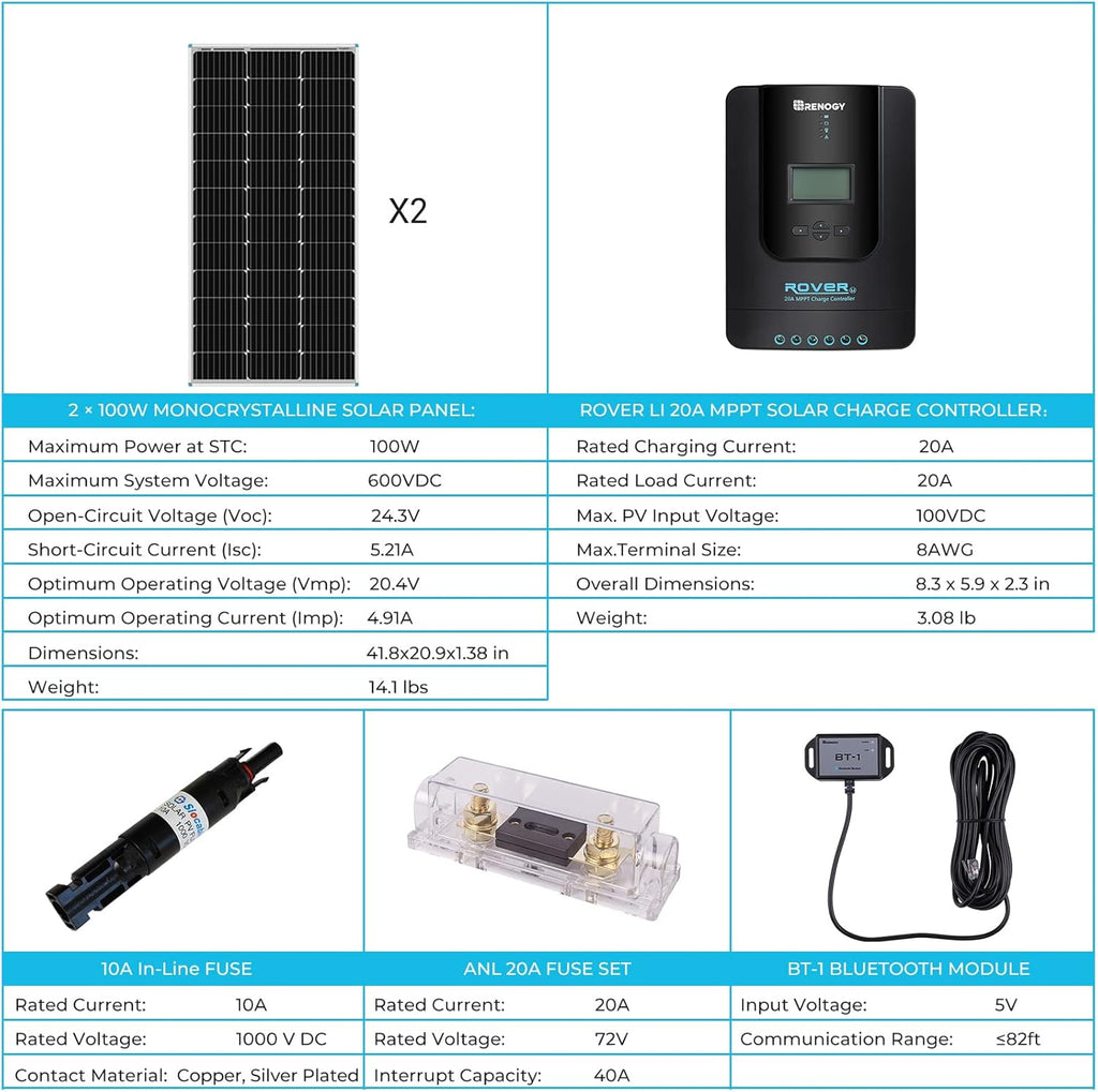 200 Watt 12 Volt Monocrystalline Panel 20A MPPT Charge Controller Set U969