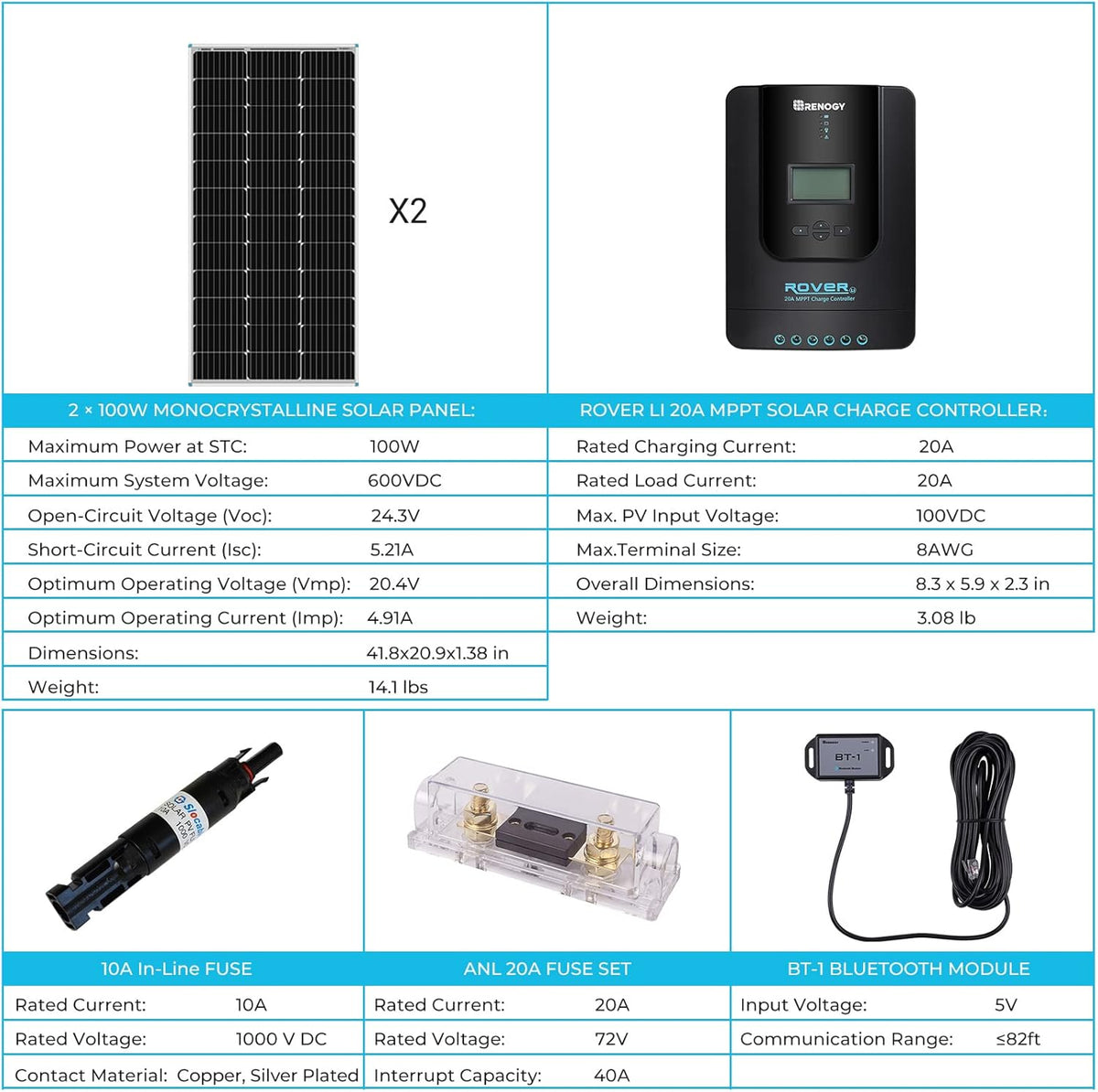 200 Watt 12 Volt Monocrystalline Panel 20A MPPT Charge Controller Set U969