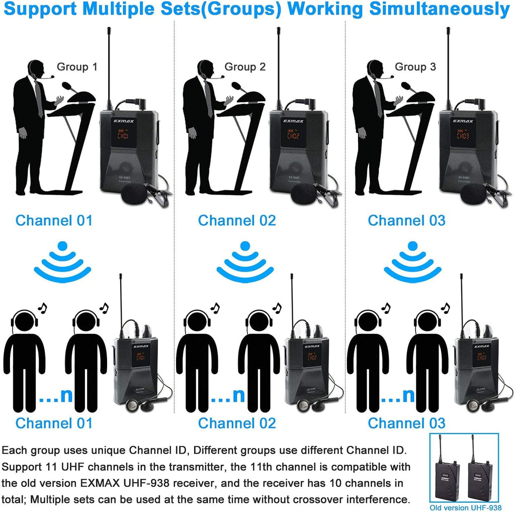 Wireless Headset Microphone Tour Guide System (1 Transmitter 14 Receivers with Black Storage Case) L335