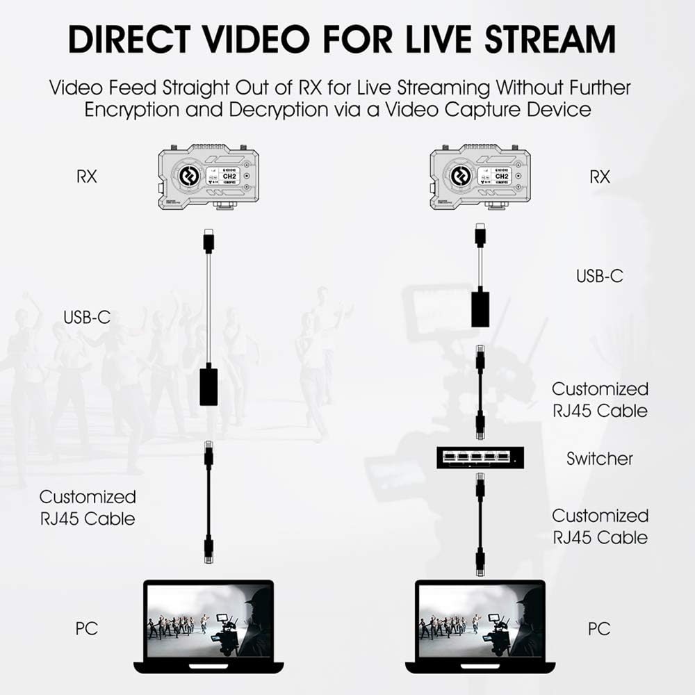 1080p HDMI&SDI Wireless Video & Audio Transmission System D4068