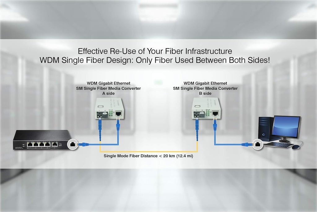 Single Mode SC WDM Gigabit Media Converter with Fiber Module 20km to UTP Cat5e Cat6 RJ-45 Q855398