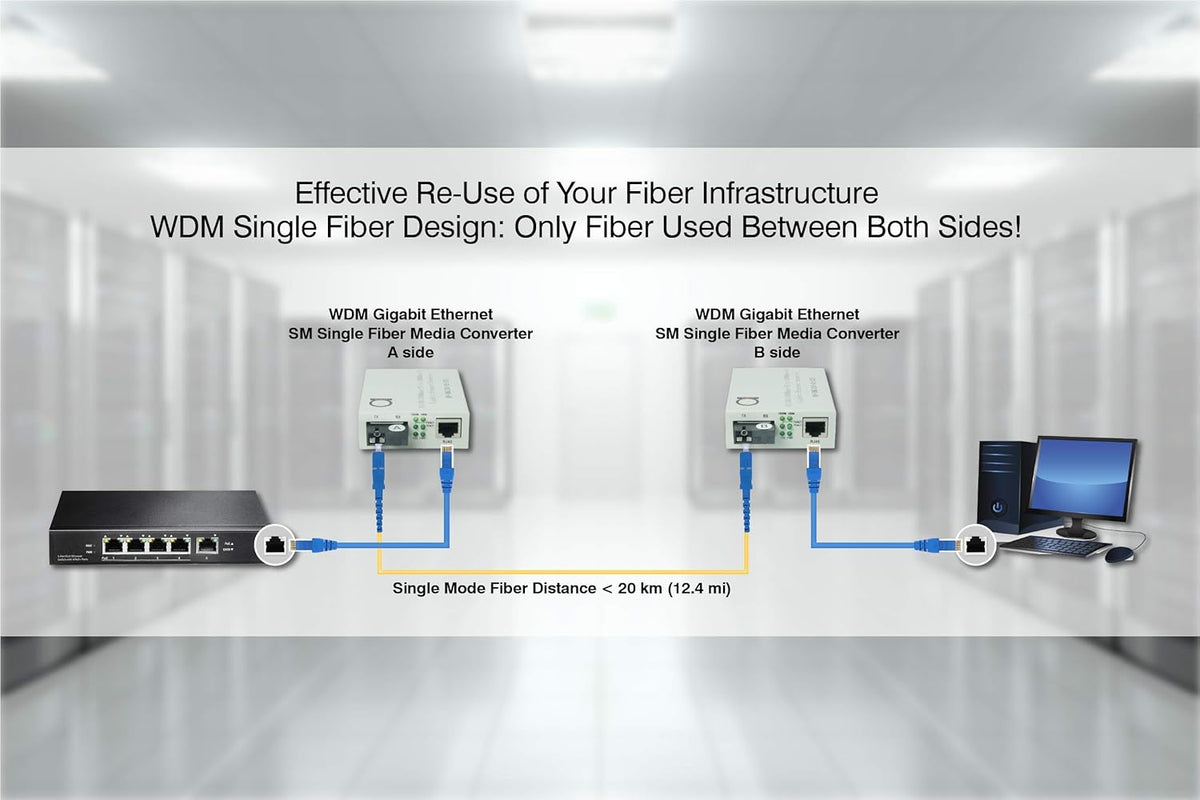 Single Mode SC WDM Gigabit Media Converter with Fiber Module 20km to UTP Cat5e Cat6 RJ-45 Q855398