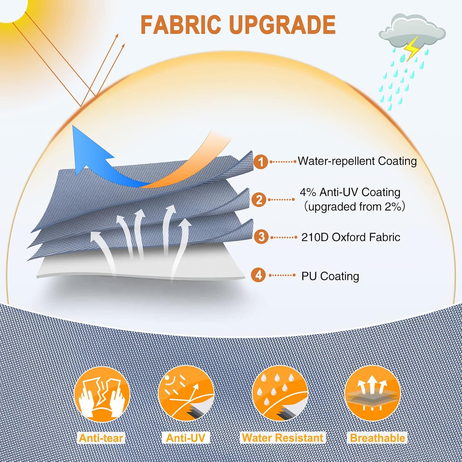 Waterproof 210D Travel Trailer RV Cover with 4 Gutter Spout Covers X40527