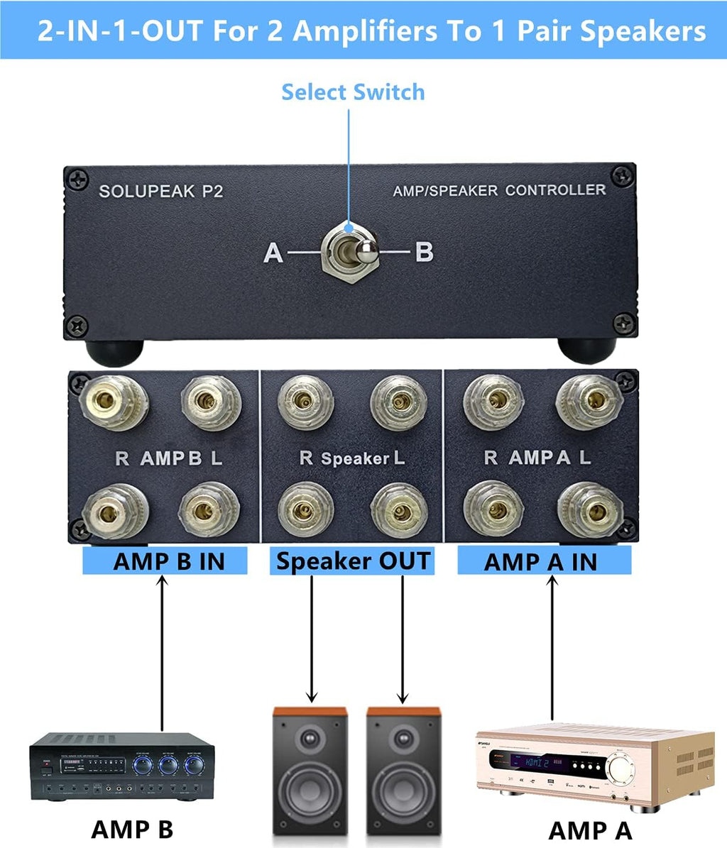 2-Way Speaker Switcher Selector Box Pack of 2 V102