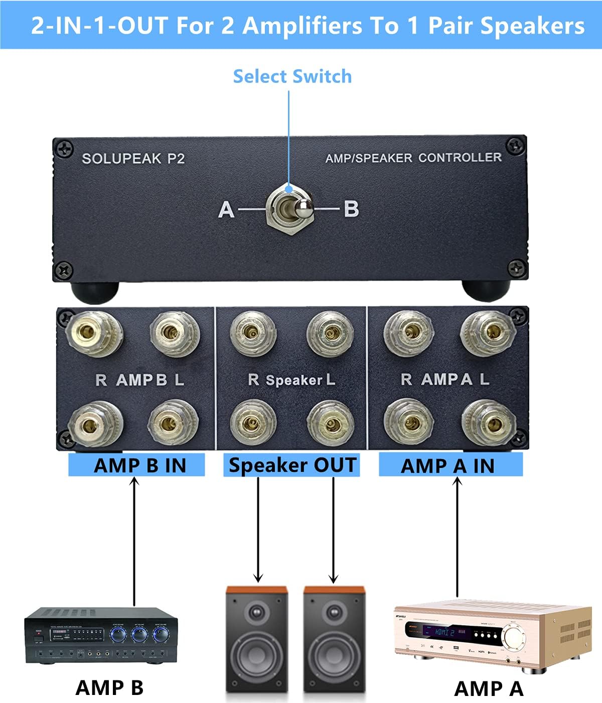 2-Way Speaker Switcher Selector Box Pack of 2 V102