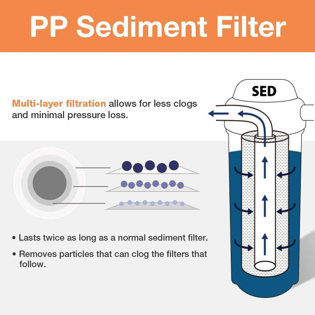 25-Pack 5 Micron 20-inch x 2.5-inch Sediment Filter Replacement Cartridges K697939