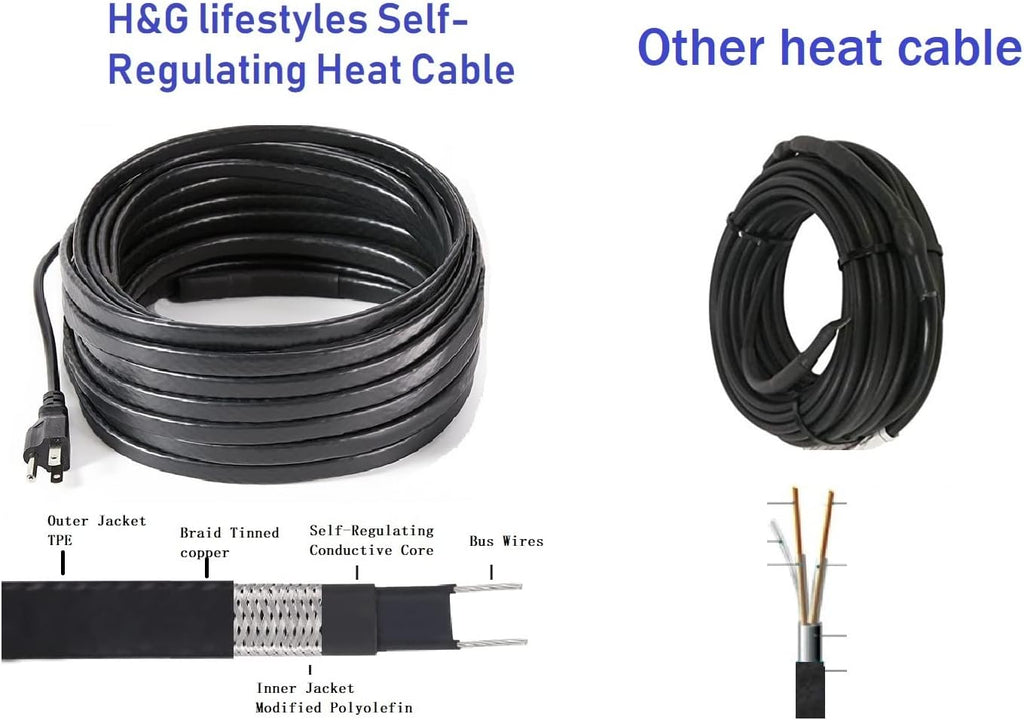 Roof Snow De-Icing Heating Cable 140 feet 8 Watts Per Foot C2669