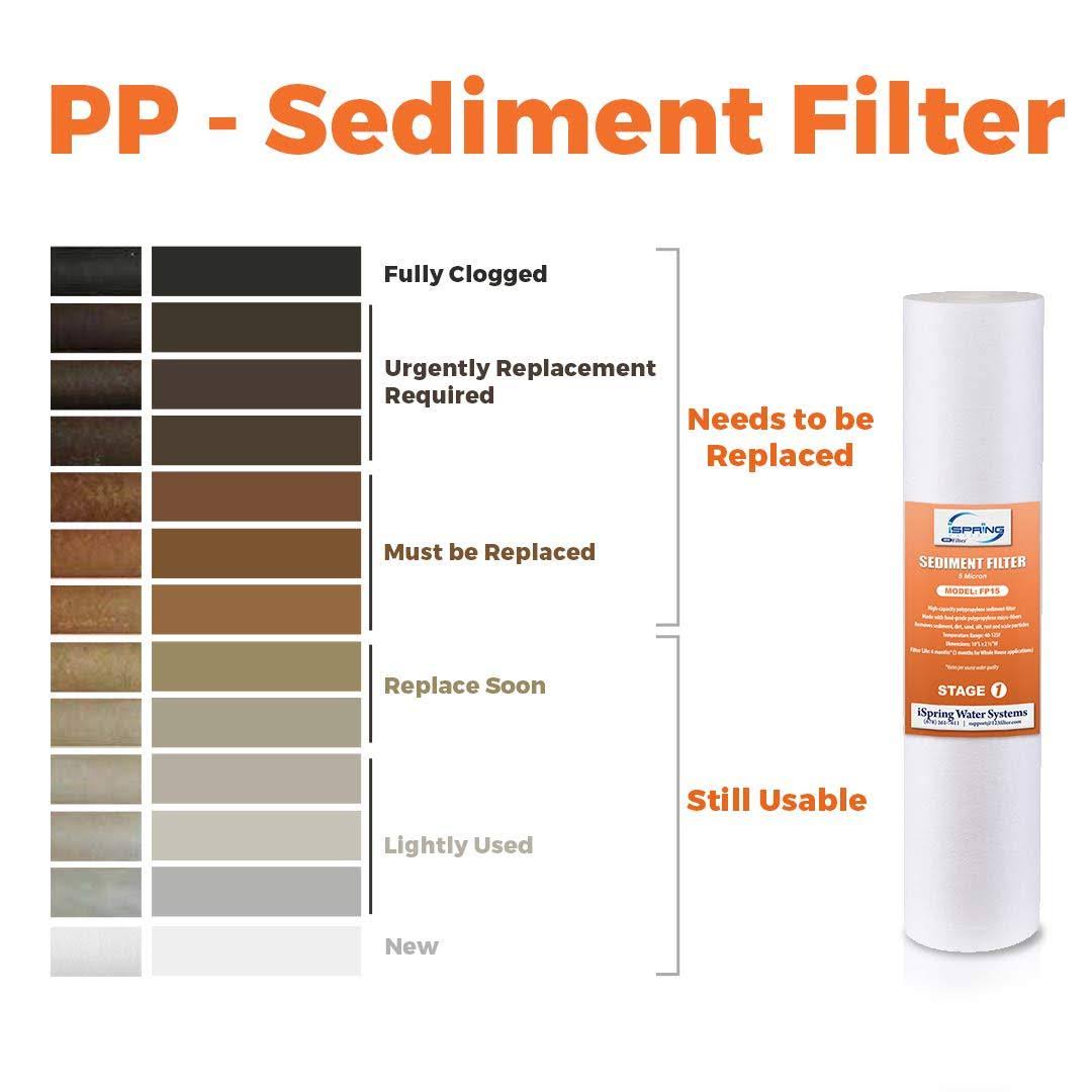 25-Pack 5 Micron 20-inch x 2.5-inch Sediment Filter Replacement Cartridges K697939