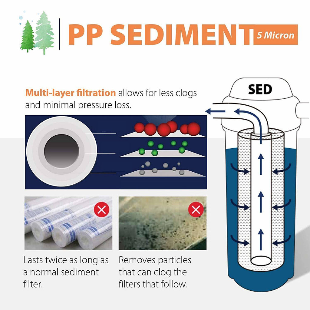 25-Pack 5 Micron 20-inch x 2.5-inch Sediment Filter Replacement Cartridges K697939