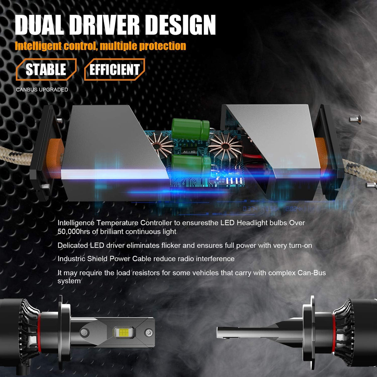 H7 LED Headlight Bulb 6000K Cool White Pack of 2 F3496
